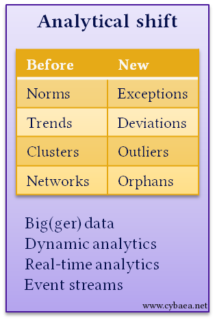 [Analytical Shift]