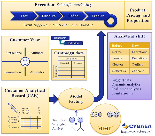 [Commercial Analytics - the capabilities]
