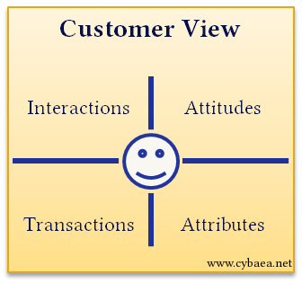 [Customer View]
