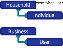 [Data Hierarchy]