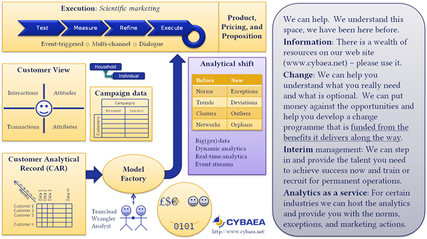 [How we can help]