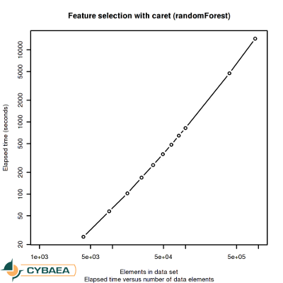 [caret feature selection benchmark]