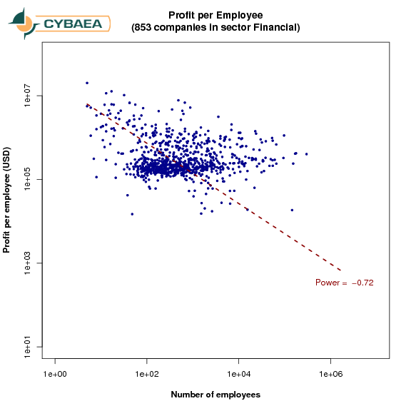 Peak performance in the enterprise